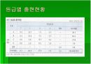 [축산식품학] 축산물등급판정소에 대하여 19페이지