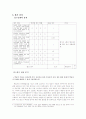 교과서 평가기준 선정 3페이지