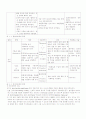 회복실에서의 간호 7페이지