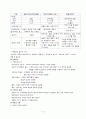 정상분만 대상자에 대한 간호사례연구 10페이지