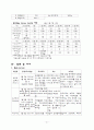 정상분만 대상자에 대한 간호사례연구 21페이지