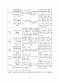 정상분만 대상자에 대한 간호사례연구 22페이지