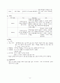 정상분만 대상자에 대한 간호사례연구 23페이지
