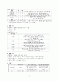 정상분만 대상자에 대한 간호사례연구 25페이지