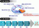 한국 전시 컨벤션 산업의 이해 & 발전전략 6페이지