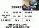 한국 전시 컨벤션 산업의 이해 & 발전전략 10페이지