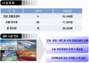 한국 전시 컨벤션 산업의 이해 & 발전전략 18페이지