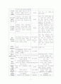 중환자실 레포트 17페이지