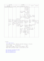 만성신부전 대상자에 대한 간호사례연구 15페이지
