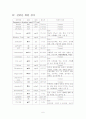 상부위장관출혈 대상자 케이스 스터디 6페이지