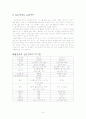 심근경색 환자의 간호사례연구 9페이지