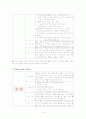 심근경색 환자의 간호사례연구 15페이지