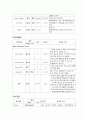 담석증 대상자의 간호사례연구 10페이지