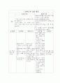 담석증 대상자의 간호사례연구 14페이지
