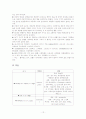 UGI Bleeding 대상자 Case study 12페이지