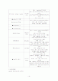 UGI Bleeding 대상자 Case study 13페이지