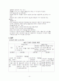 분만 간호과정 22페이지