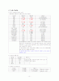CRF 대상자 간호과정 21페이지
