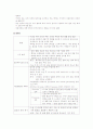 갑상선수술전후간호와 갑상선종양 4페이지