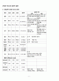 난소종양 대상자의 간호중재 12페이지