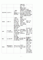 난소종양 대상자의 간호중재 17페이지