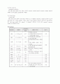 갑상선암 대상자 간호과정 14페이지
