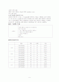 뇌혈관질환 대장자 간호과정 9페이지