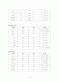 뇌혈관질환 대장자 간호과정 11페이지