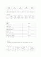 관광산업 - 일본인의 한국 관광현황 분석  3페이지