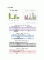 닌텐도 DS의 성공요인 분석 및 앞으로의 발전방안 9페이지