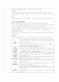 개인정신치료 4페이지