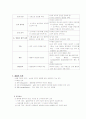골절의 치유과정, 증상 4페이지