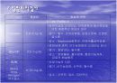 수술전 전반적인 혈액검사 10페이지