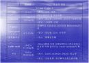 수술전 전반적인 혈액검사 14페이지