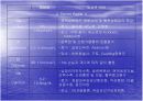 수술전 전반적인 혈액검사 16페이지