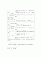 신세계 백화점의 CRM 연구 14페이지