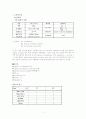 NICU(신생아중환자실)Case  Study 2페이지