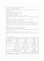 분만1234기 정리 5페이지