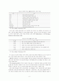 패스트푸드 서비스 품질에 관한연구  10페이지