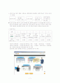 다이닝ok 기업소개 분석 및 위험요소 대책 7페이지