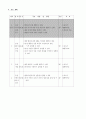 학습지도안(관광) 2페이지