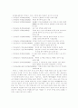 창덕궁(昌德宮)과 비원(秘苑) 14페이지