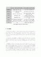 창덕궁(昌德宮)과 비원(秘苑) 17페이지