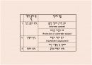 연구 윤리 8페이지
