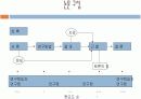 연구 윤리 12페이지