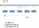 연구 윤리 13페이지