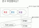 연구 윤리 14페이지