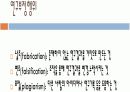 연구 윤리 15페이지