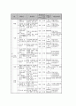 냉동만두haccp계획 11페이지