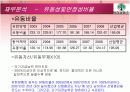 유한양행 기업재무분석 9페이지